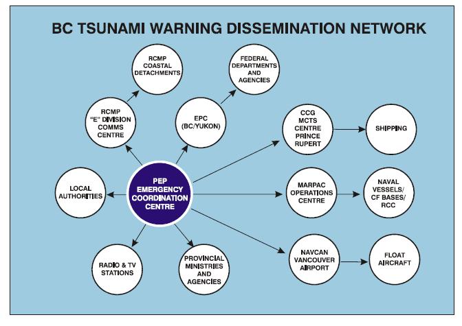 9.2 Tsunami Danger Area See the Emergency Base Map in Section 2 for depiction of tsunami danger zones. The high danger area is based on a 5.