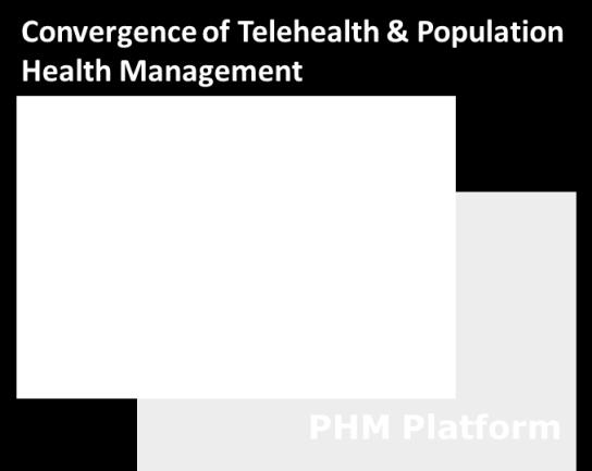 There are a number of vendors such as Philips, InTouch Health and Avizia that are attempting to address all care settings with their solution set, that includes associated platforms, hardware and