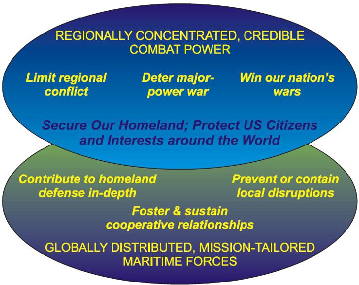 Maritime Strategy A Cooperative Strategy for 21st Century Seapower is the unified maritime strategy of the US Navy, Marine Corps, and Coast Guard.