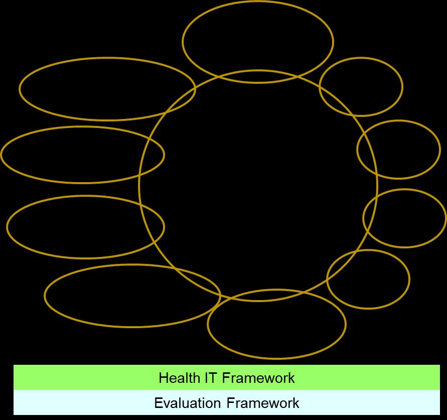 practice sites Are linked via an health information infrastructure