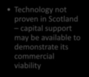 Demonstrator Technology not proven in Scotland