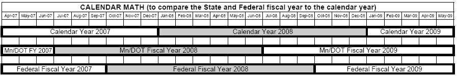 The Fiscal Year