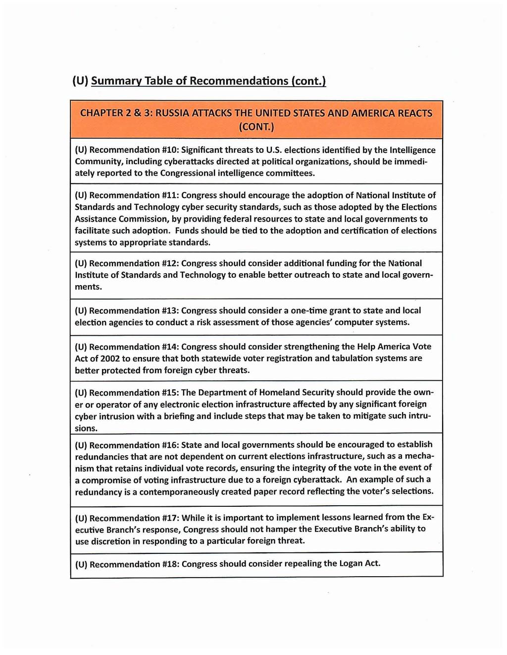 (U) Summary Table of Recommendations (cont.) CHAPTER 2 & 3: RUSSIA ACKSחA THE UNITED STATES AND AMERICA REACTS ( CONT ). ( U) Recommendation #10: Significant threats to U.S. elections identified by the Intelligence Community, including cyberattacks directed at political organizations, should be immedi - ately reported to the Congressional intelligence committees.