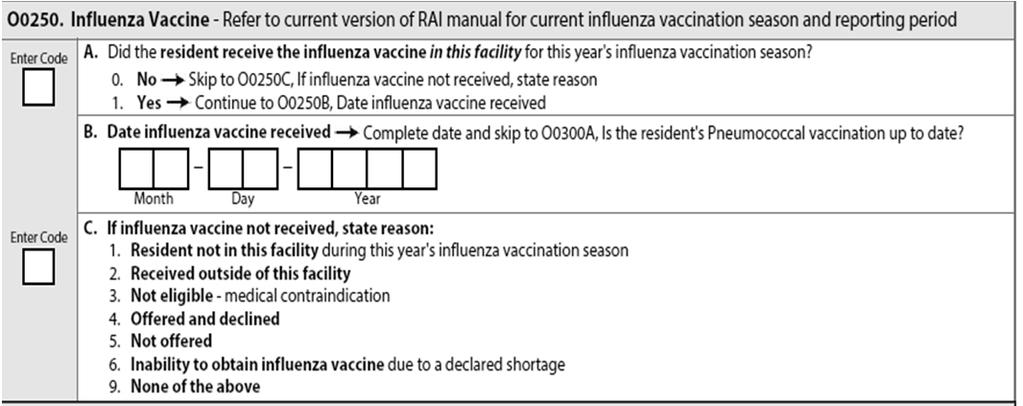 Influenza Vaccine 147 O0250 Conduct the Assessment 1. Review the medical record to determine: If the resident received an Influenza vaccination Where the vaccination was administered 2.