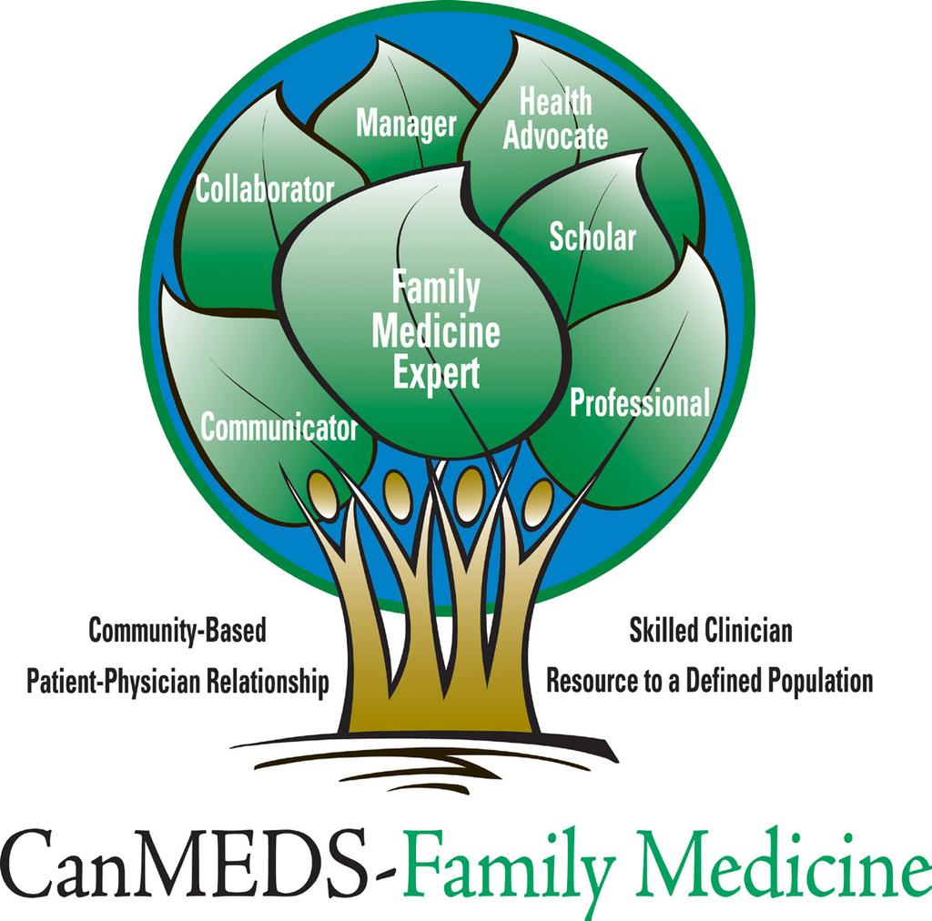Image adapted by the College of Family Physicians of Canada in 2011 from the CanMEDS Physician Competency Diagram with