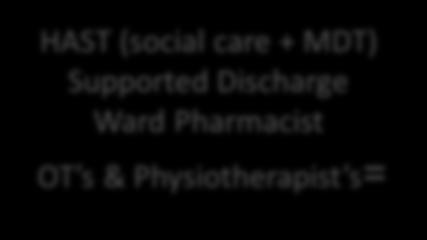 Discharge Ward Pharmacist