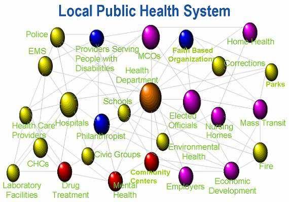 This document summarizes the 2015 Local Public Health System Assessment (LPHSA) conducted in Santa Rosa County, Florida. The full LPHSA report can be accessed at www.santarosa.flhealth.