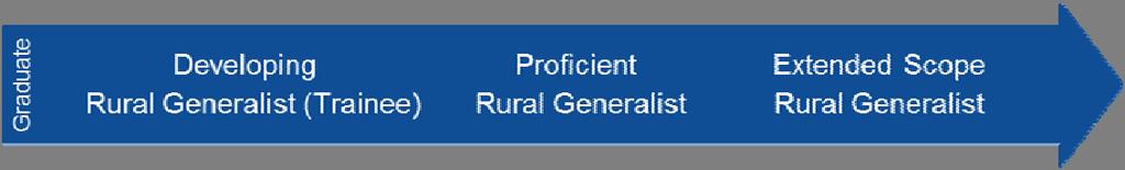 Rural generalist services Meet the broad range of healthcare needs of a rural/remote community: Wide breadth of conditions and across the age spectrum.