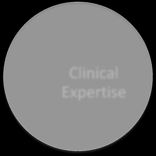 values, and clinical expertise to clinical questions (Sackett, 2000) in a timely