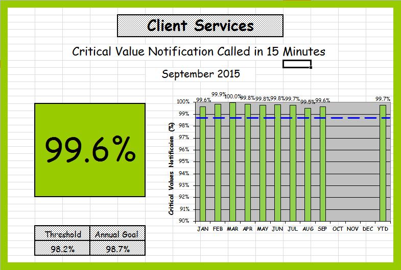 Critical Value Notification