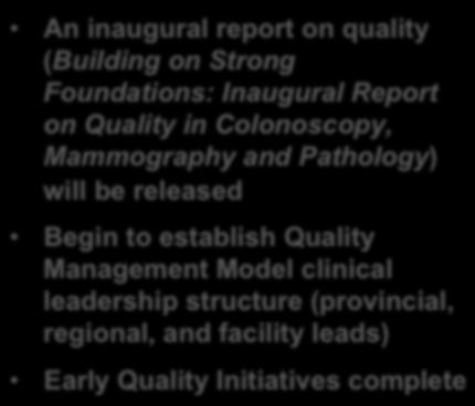 TIMELINE OF KEY IMPLEMENTATION ACTIVITIES 2015/16 2016/17 An inaugural report on quality (Building on Strong Foundations: Inaugural Report on Quality