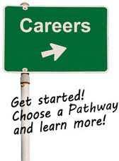 Career Pathways Should Depict All practice roles (clinical and non-clinical) Clinical specialties & fields/areas of practice Routes of entry & qualification requirements Registration requirements