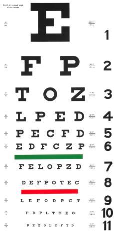 Diabetes Care Eye Exam C Q M The percentage of attributed members with diabetes 18 75 years of age who received a retinal or dilated eye exam by an eye care professional (optometrist or