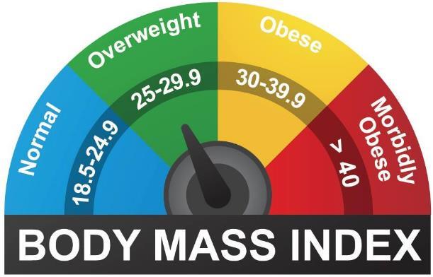 Body Mass Index C Q M The percentage of attributed members 18 74 years of age who had an outpatient visit and whose body mass index was documented during the measurement year.