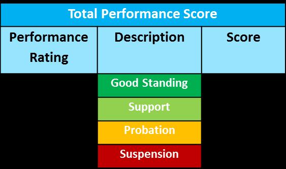 Scorecard Methodology: How is the score