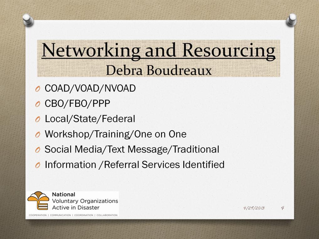 COAD/VOAD/NVOAD How does these groups assist and interface with LTRGs? CBO/FBO/PPP Who are some of the Community Based Organizations which need to be included and what have they provided?