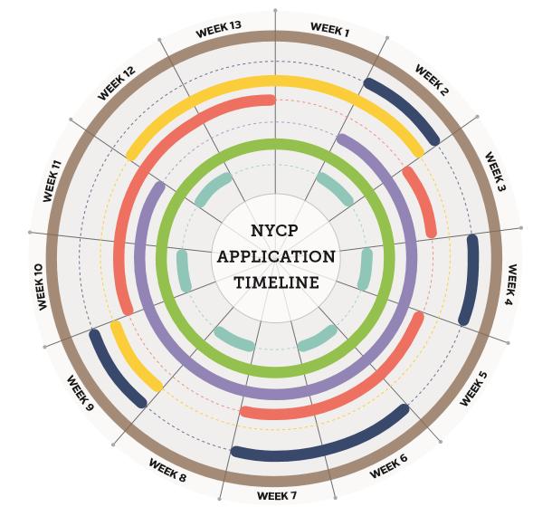 Suggested NYCP Application Timeline Grant Proposal Process Webinars OIE Information/Deadline Budget Needs