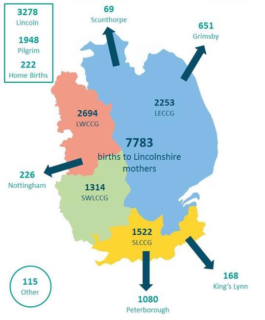 The map below shows the number of Lincolnshire women that gave birth in 2015/16 and their place of birth: Key Navy: Residency of Mothers Turquoise: Place of Birth Across the 4 Lincolnshire CCGs there
