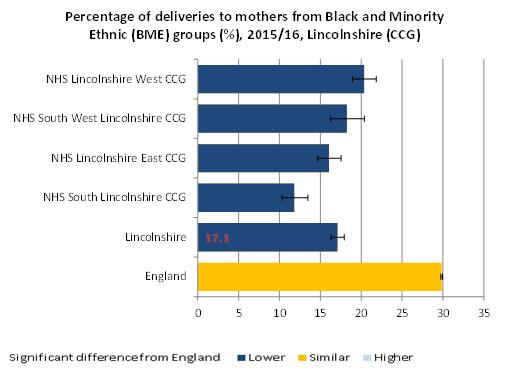 Population Population predictions of women aged 15-44 years show a stable or a slight fall in the number of women considered to be of child birthing age within all four CCG areas in Lincolnshire