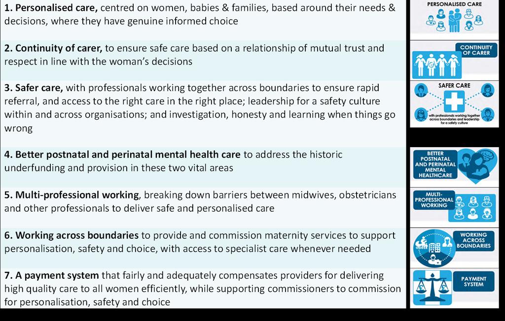 Maternity Transformation Programme Communications and Engagement Plan 2017 Appendix 3 Background The National Maternity review Better Births report was commissioned in March 2015 by NHS England on