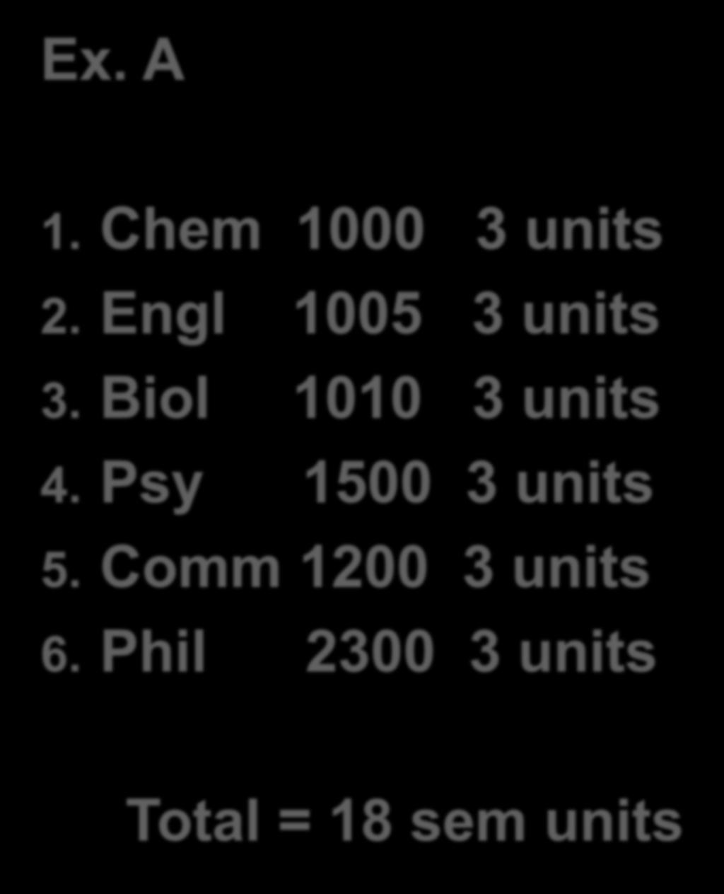 Phil 2300 3 units 1. Chem 1000 3 units 2. Comm 1200 3 units 3. Psy 1500 3 units 4.