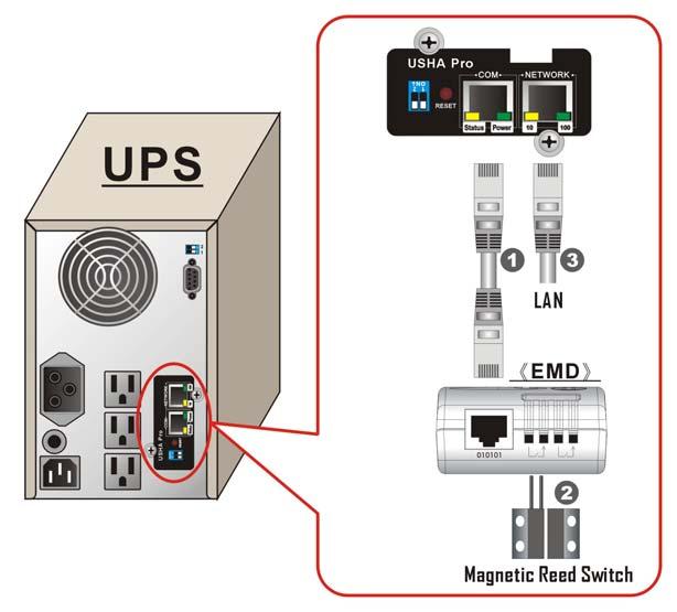 3. Installation 3.1. With USHA Pro II Use the following steps to install the EMD to the USHA: Before you install the EMD, the USHA should be installed into UPS first. 1.