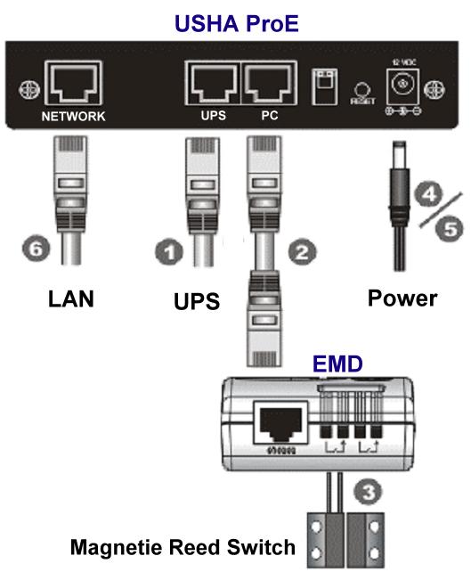 3.2. With USHA ProE II Use the following steps to install the EMD to the USHA ProE II: 1.