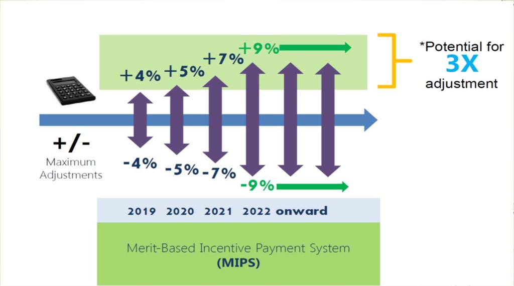PROPOSED MIPS CHANGES - RESOURCES FINAL CATEGORY TO CONSIDER IS COST REPLACING CURRENT VBM PROGRAM CMS WILL CALCULATE BASED ON CLAIMS PROVIDER DOES NOT SUBMIT ANYTHING CMS