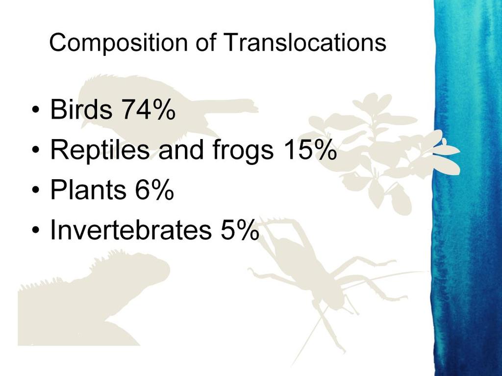 Bats no proposals approved in period 2002-2010 Birds threatened and non threatened species, over 50 taxa covered more in next slide Reptile translocations were made up of: -Lizards threatened and non