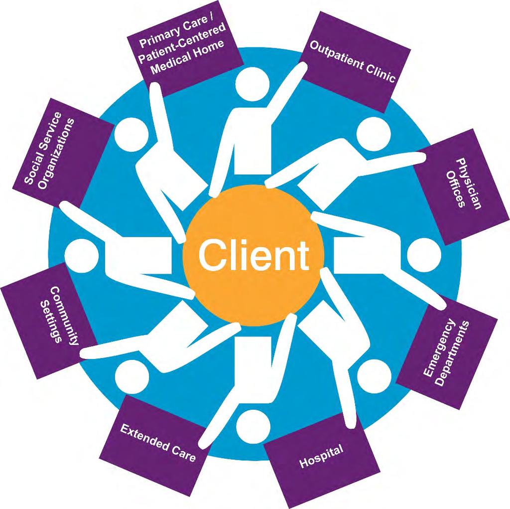 CLIENT ENGAGEMENT Build individual and community