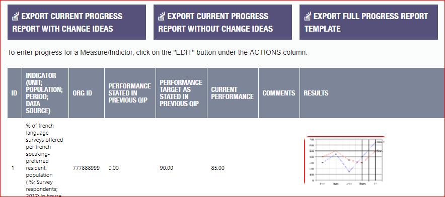 Navigator Enhancements: Progress Report (PR) Current performance in Progress Report and Workplan automatically linked Ability to add new change ideas