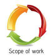 SCOPE OF WORK The Scope of Work (SOW) is the section in the proposal specifying the work that will be performed.