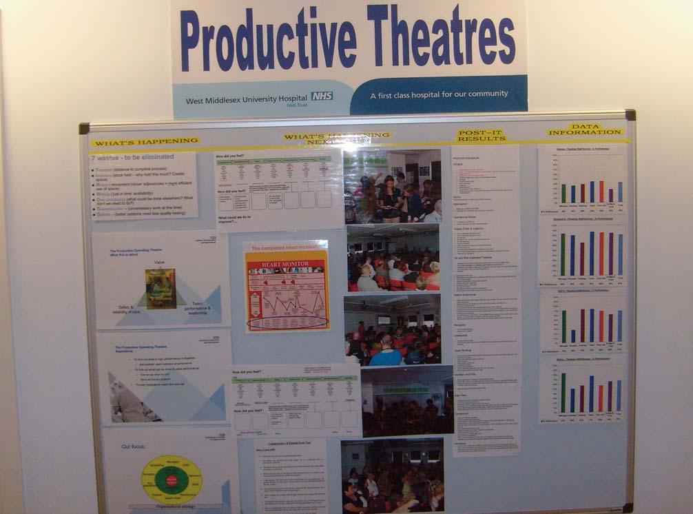 Communicate progress Use your Knowing How We Are Doing board to communicate and share progress with your theatre department. Show progress on key measures, include quotes, comments and stories.