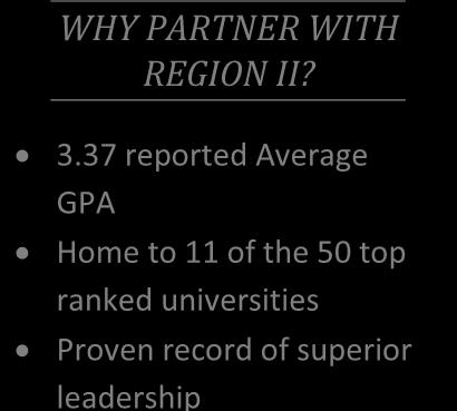 Region II boasts 2,142 collegiate members, 964 NSBE Jr. (pre-college) members, 1,800 international members, and 44 lifetime members.