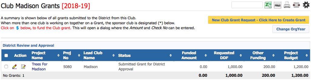 39 The Grant Application has been sent to the District for review.