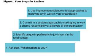 GROW YOUR LEADERS IHI FOUR STEPS FOR LEADERS Effective listeners and transparent communicators Model emotional