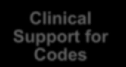 Support for Codes Better