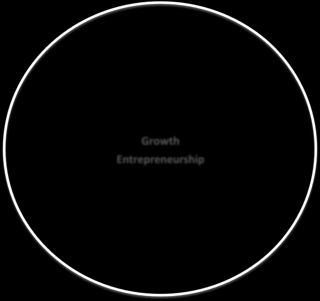 The Entrepreneurship Ecosystem Policy Markets Finance