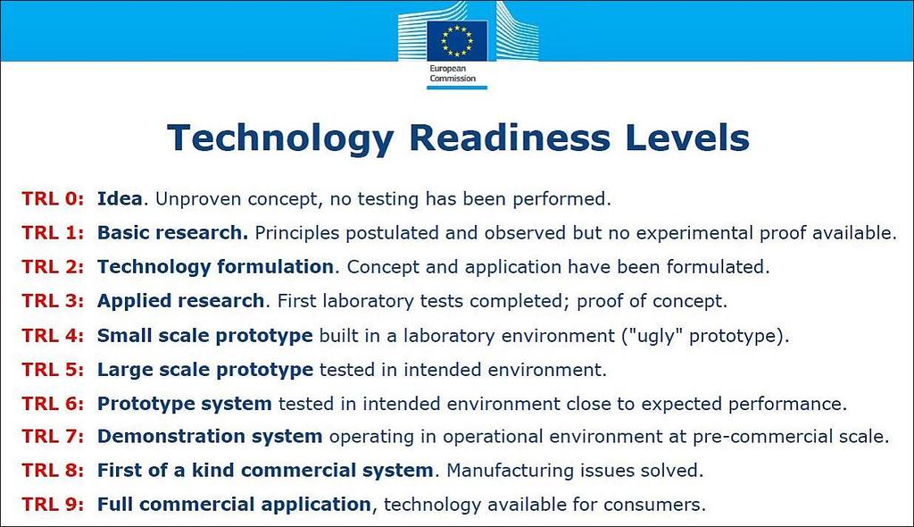 TECHNOLOGY READINESS LEVEL (TRL) 13 I3PM Meets