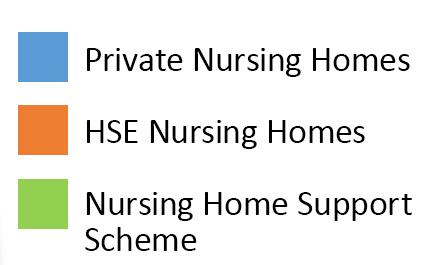 Statistics Nursing Home Sector complaints January 2015 to