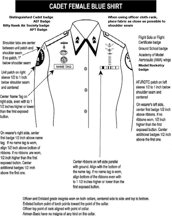 Figure 3-4 Cadet