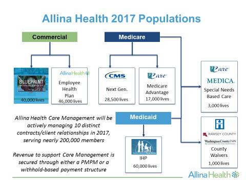 Allina Health 2017 Populations 37.