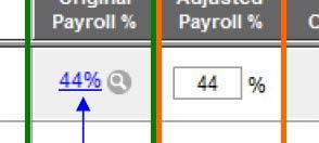 Reflects actual % PAID B Adjusted Payroll % Fund
