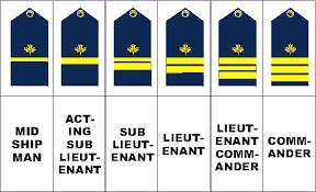 Officer Ranks (For Reference Only) Navy League Cadet Uniforms Numbered Orders of Dress Number Name Items Occasions Picture No.