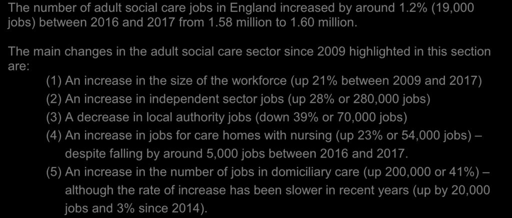 06 38 Trend data the number of adult social care jobs and FTE jobs The number of adult social care jobs in England increased by around 1.2% (19,000 jobs) between 2016 and 2017 from 1.58 million to 1.