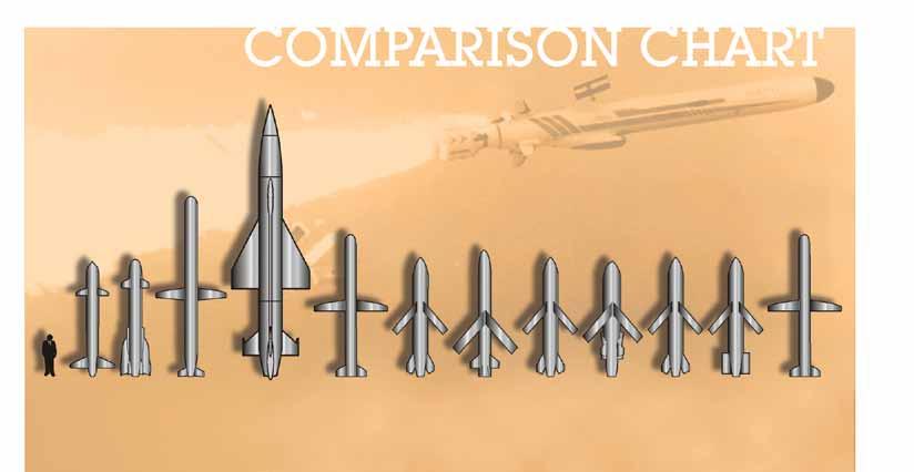 lacm efficient manner. For example, multiple missiles can attack a target simultaneously from different directions, overwhelming air defenses at their weakest points.