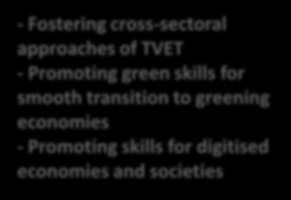 skills for smooth transition to greening economies -