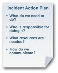 Incident objectives are established based on the following priorities: 1. Life Safety 2. Incident Stabilization 3.