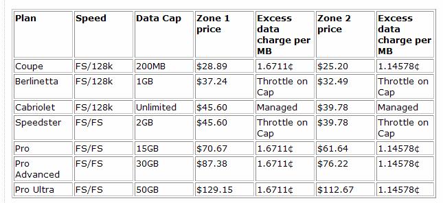 businesses out of capital. How Telecom is acting within their wholesale charter 42 to provide retail minus pricing is unclear, when they are offering a retail price lower than the wholesale offer!