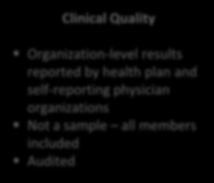 Data Sources & Collection Quality Measures Clinical Quality